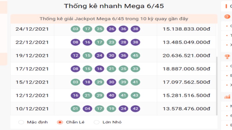 Tham khảo các thống kê